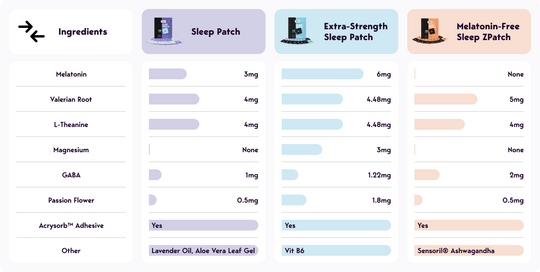 Original Sleep ZPatch – Klova